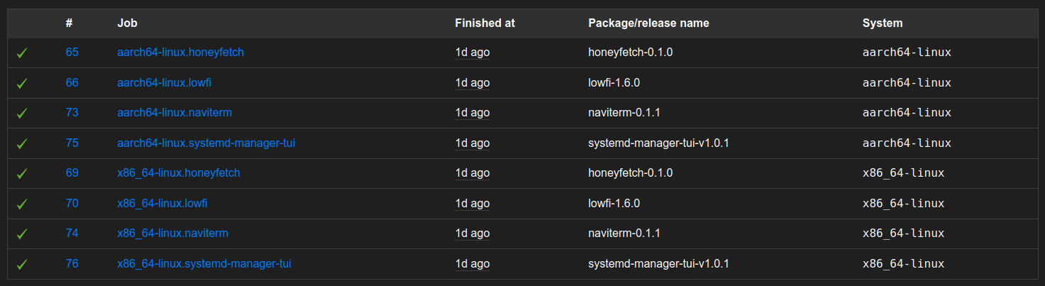 Hydra building for x86_64-linux and aarch64-linux